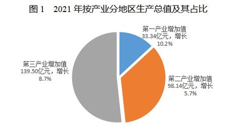 2021年黔江區國民經濟和社會發展統計公報