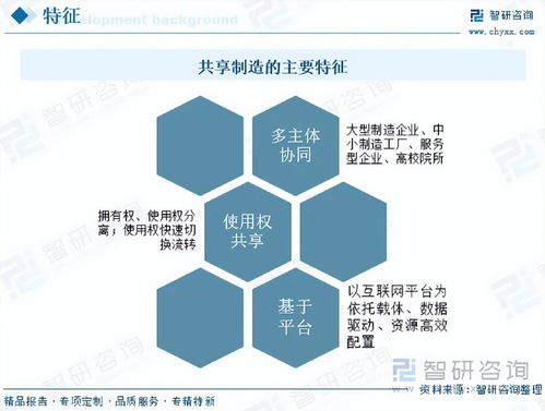 共享制造行業報告 政策推動下的制造業供應鏈韌性提升新路徑