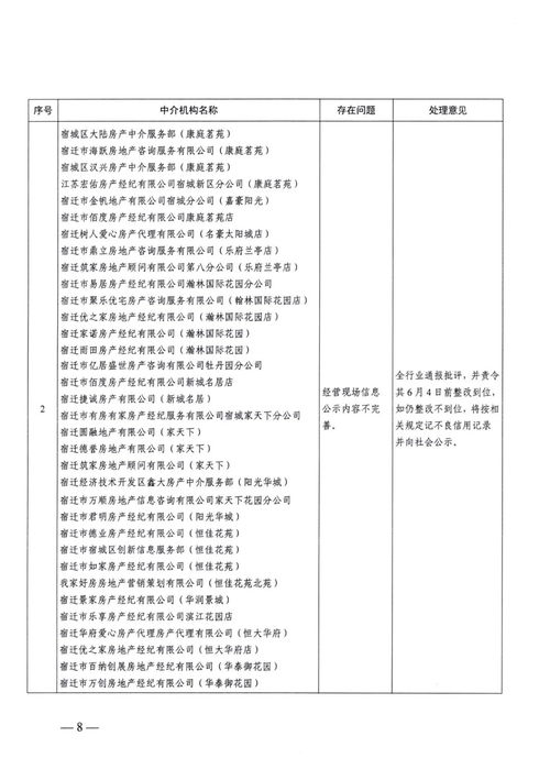 關于2021年第一季度市區房地產經紀機構及物業企業聯合檢查情況的通報