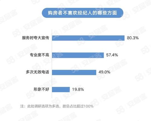2023年百萬房地產經紀人生存報告 挑戰與韌性并存